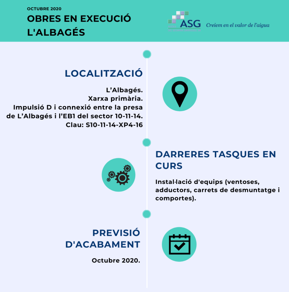 obres en curs l'albagés